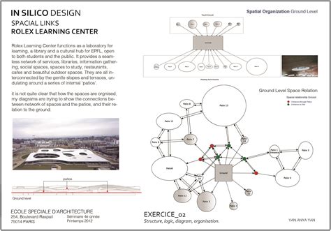 rolex ceter sanaa|sanaa Rolex center plan.